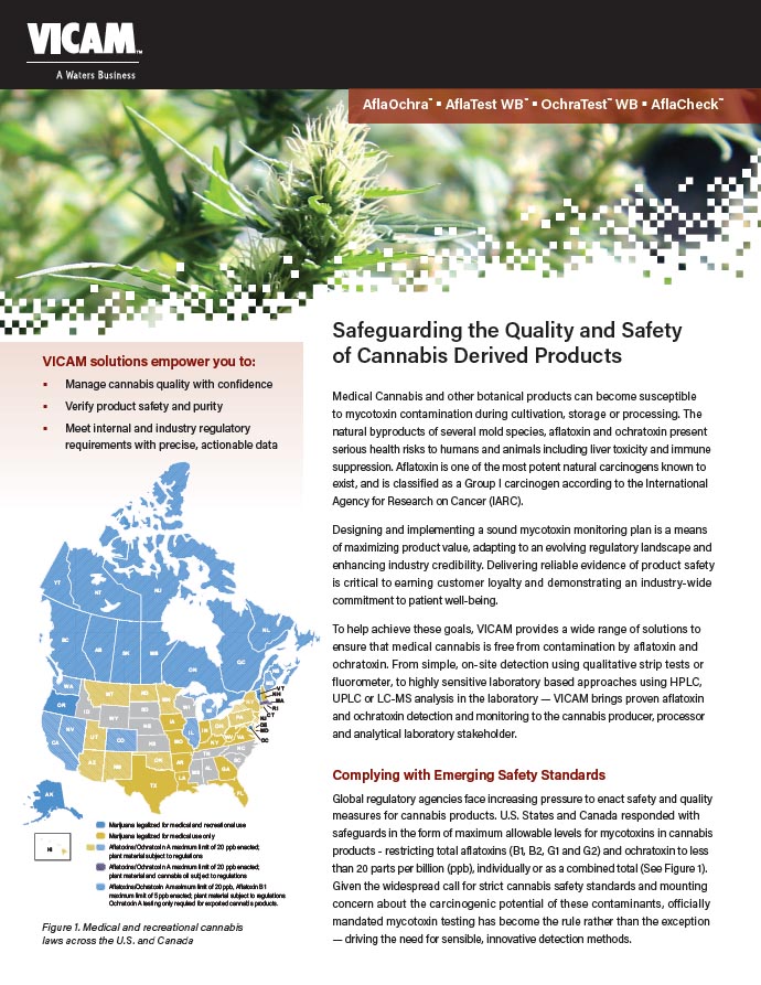 Cannabis testing