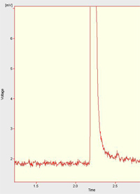 Chromatogram GC