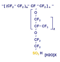 Nafion Strucure