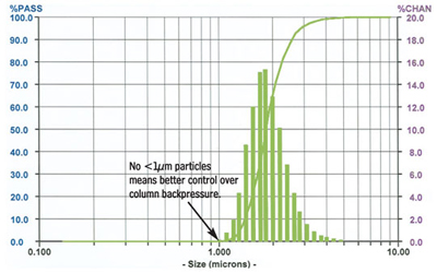 Particle distribution in ULC columns