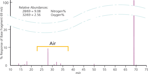 V/G ferrules after 5 cycles