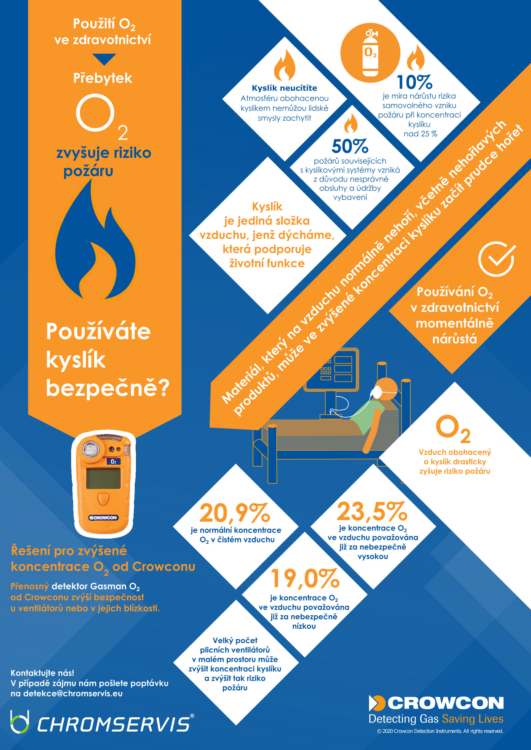 Měření zvýšené koncentrace O2